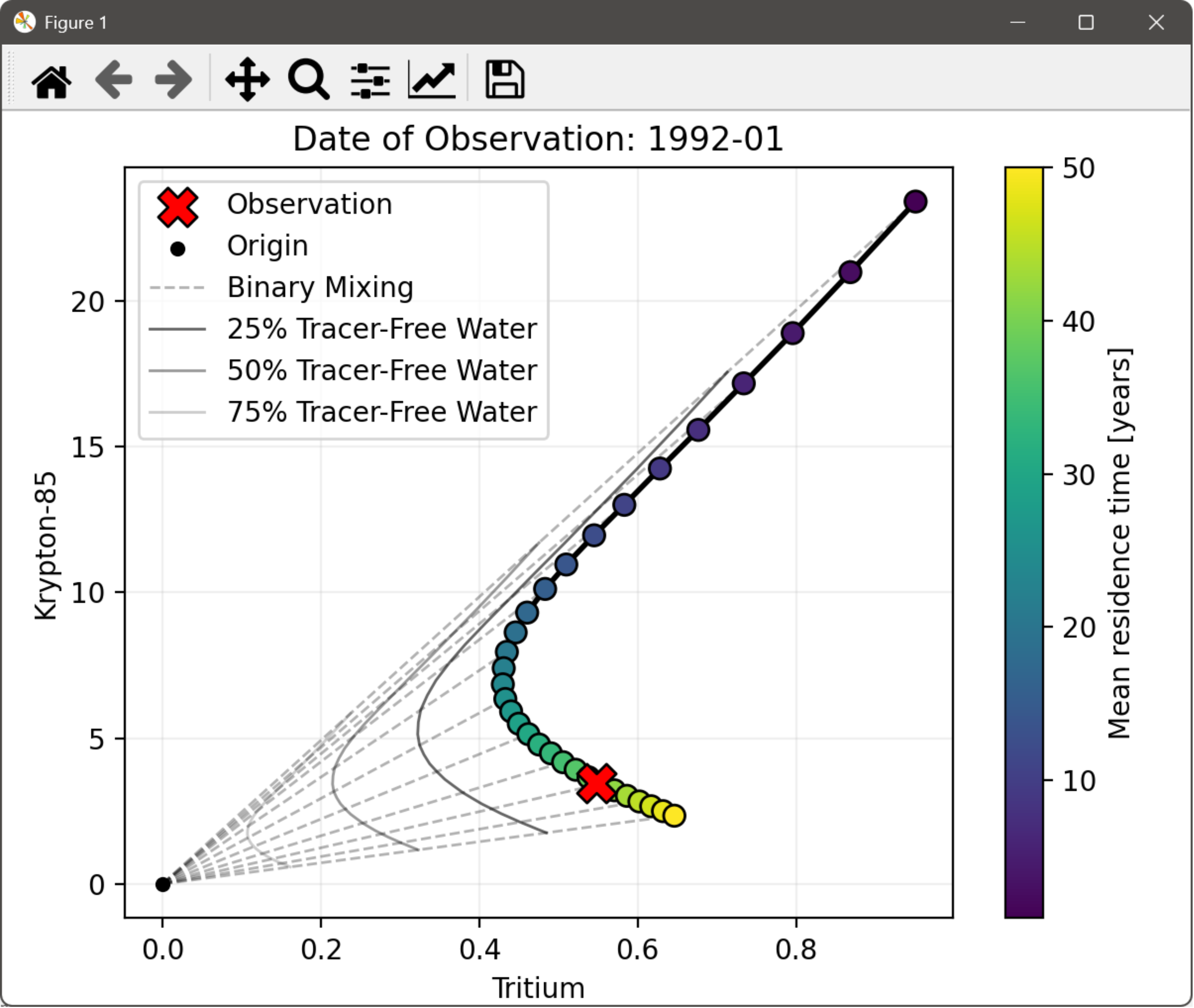 An Example Plot that Appears When Generating a Tracer-Tracer Plot.