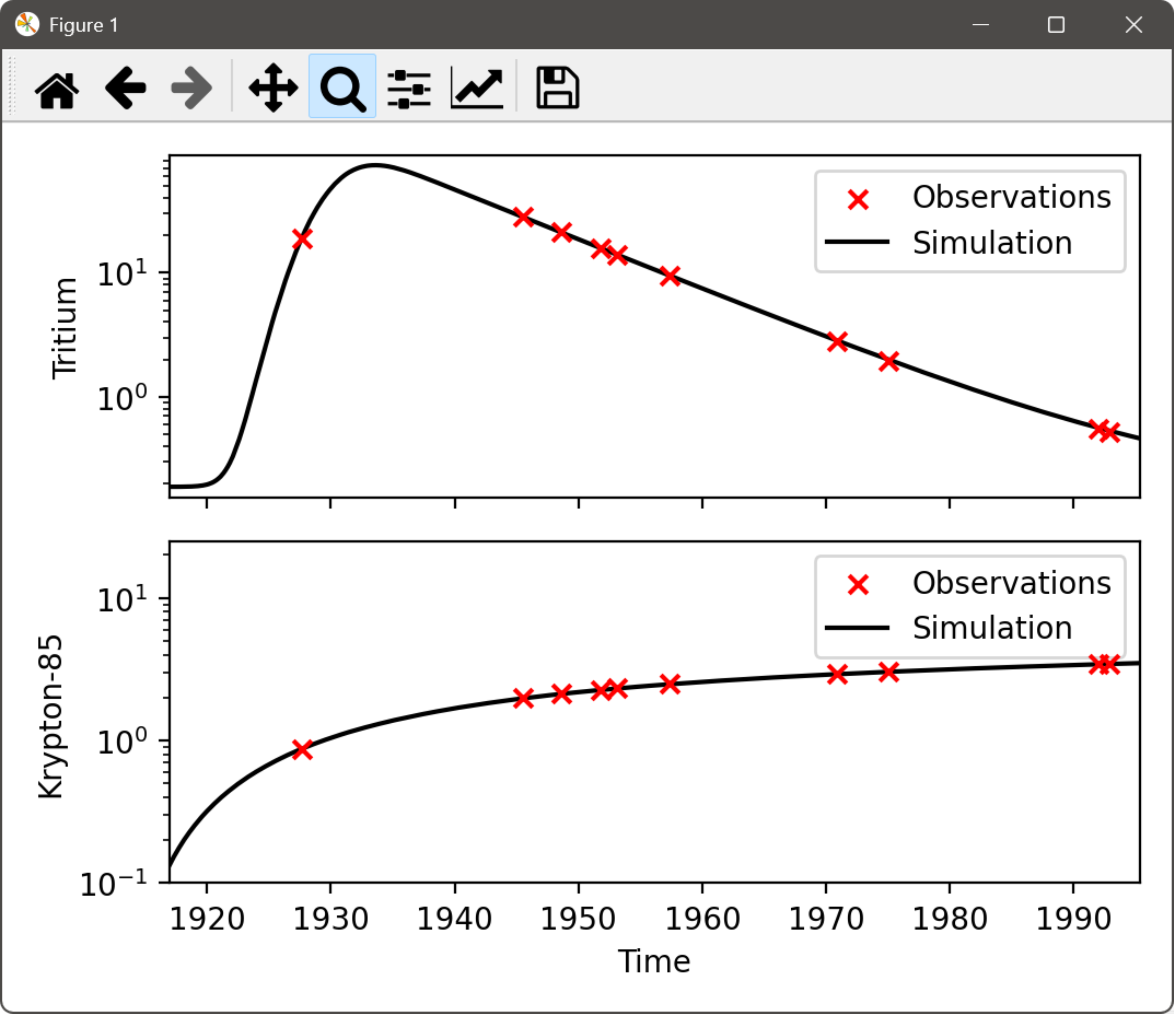 An Example Plot that Appears When Plotting Results.